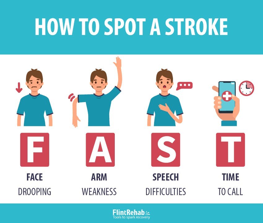 recognizing the early signs of stroke